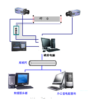 AVS无人值守特色介绍